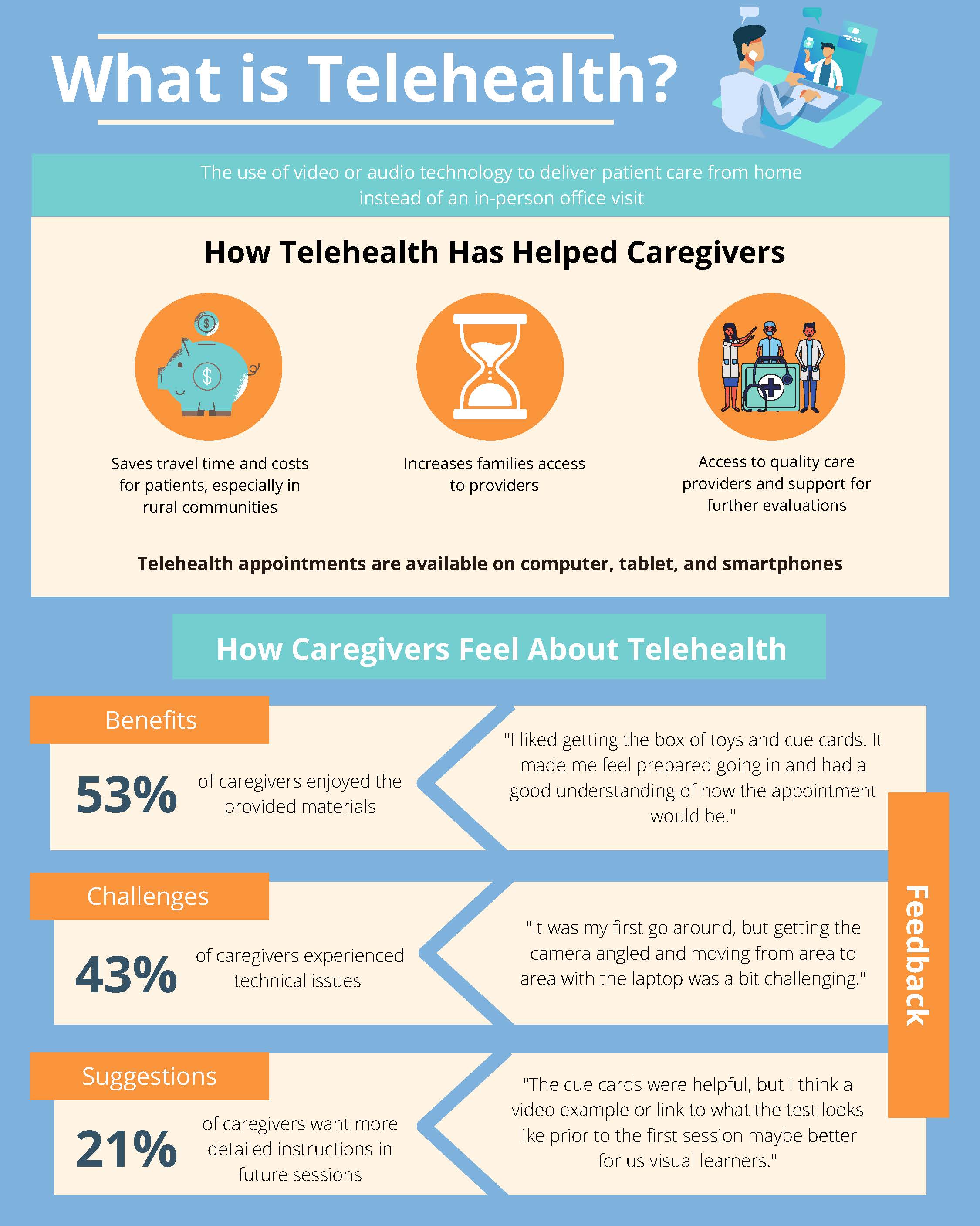 Benefits of Telehealth for Caregivers Infographic: Click to download screen-readable PDF.